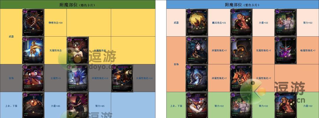 dnf属性卡如何正确佩戴？佩戴属性卡有哪些技巧？