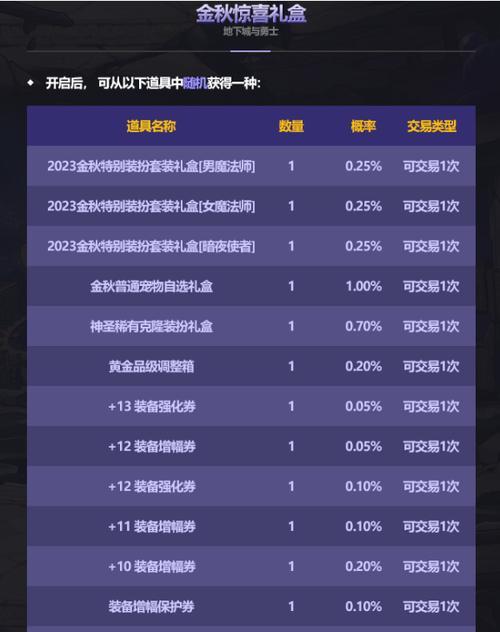 地下城特典礼包包含哪些内容？