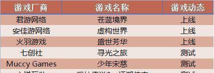 完美世界周日历怎么看？如何查看日历？