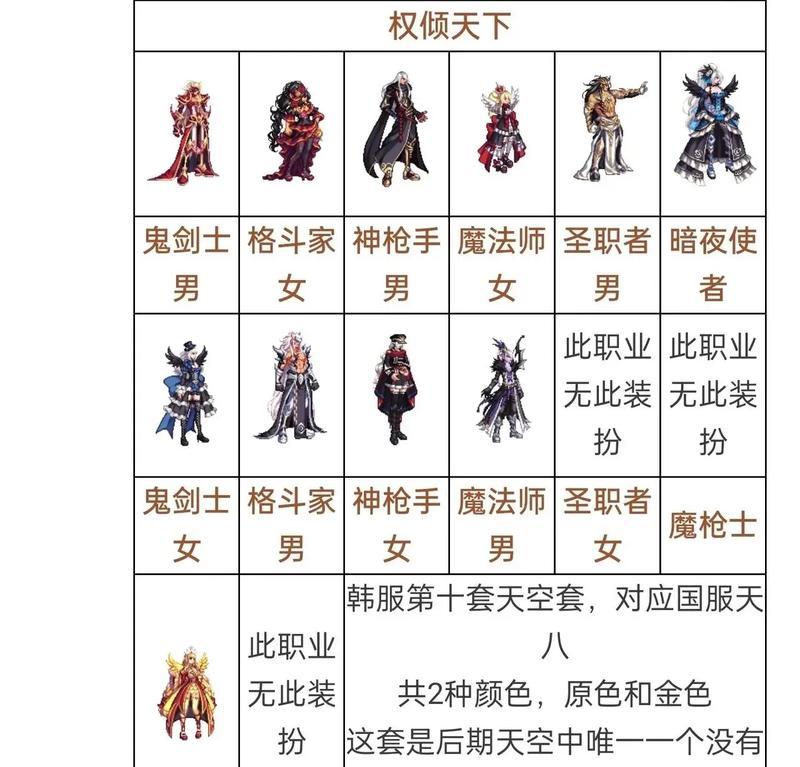 天空套如何合成？需要哪些材料？