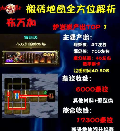 DNF冰龙怎么打发？有效攻略和技巧是什么？