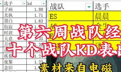 CF中如何查看KD值？打开KD的方法是什么？