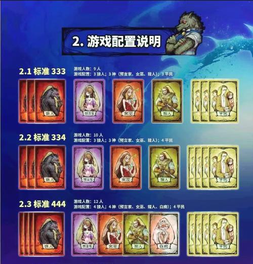 三国杀与狼人杀游戏类型有何不同？