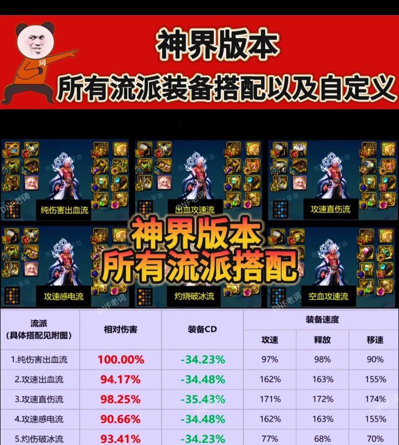 dnf风行者如何与其他装备组合？