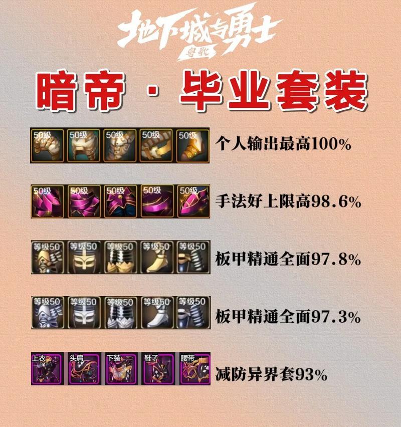 地下城暗帝装备推荐有哪些？