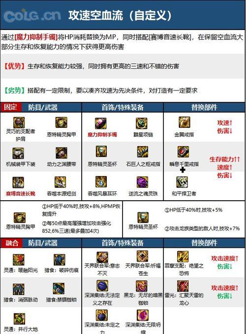 地下城暗帝装备推荐有哪些？