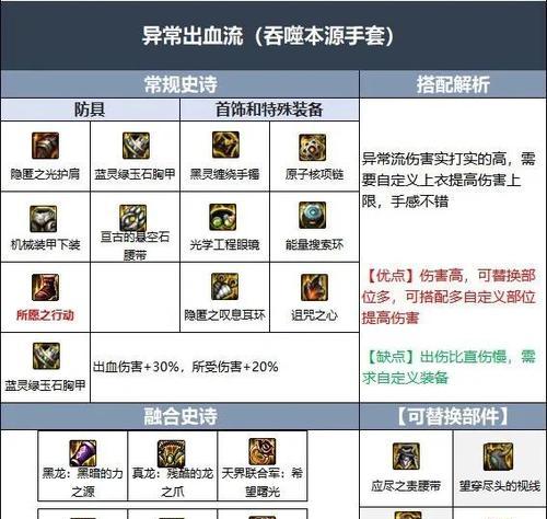 dnf装备品级的正确使用方法是什么？