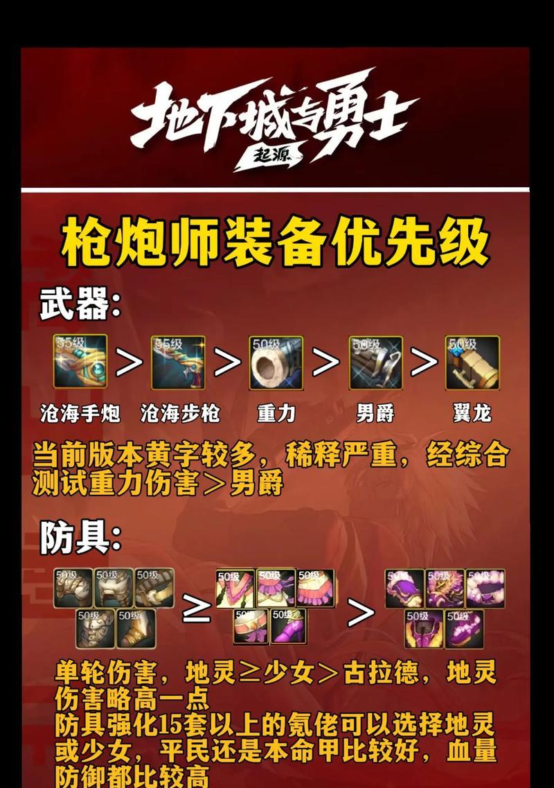dnf装备品级的正确使用方法是什么？
