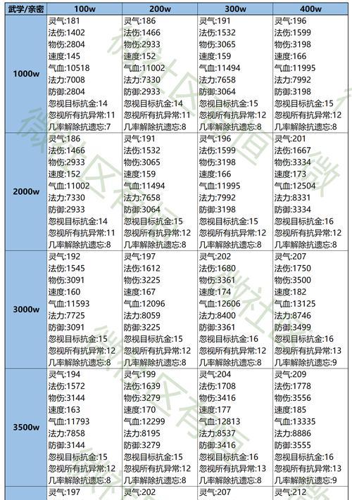 魔域宝宝封印装备的正确方法是什么？有哪些注意事项？