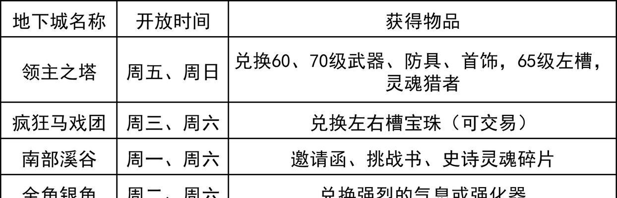 领主之塔的制作流程是什么？需要哪些材料？