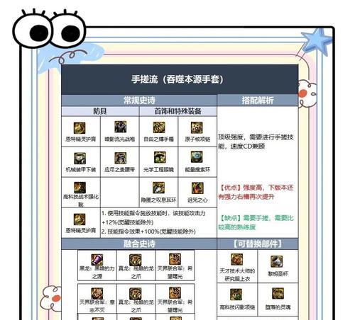 地下城手游装扮点数如何积累？有哪些快速获取方法？