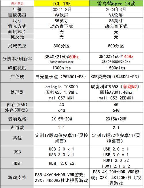 tcl55p1scf性能如何？