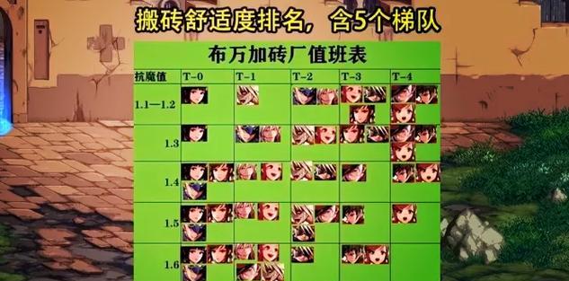 目前DNF搬砖的最佳方法是什么？