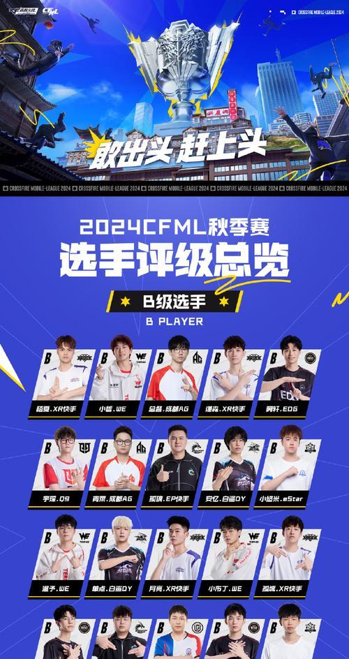 在cf中如何称呼对方名字？