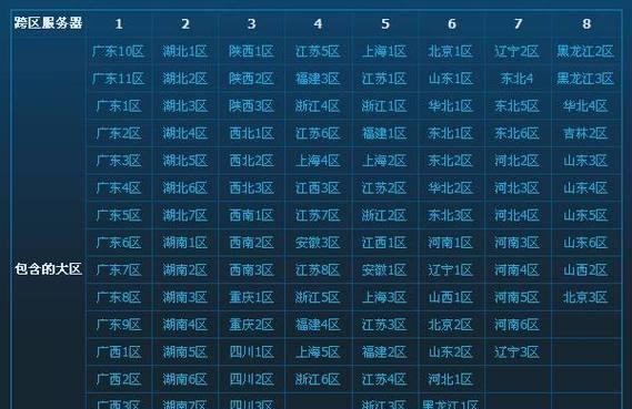 DNF一笑指的是哪个跨区？