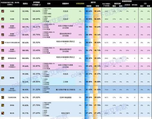 DNF中攻速鞋具体指的是哪款鞋子？攻速鞋的属性和用途是什么？
