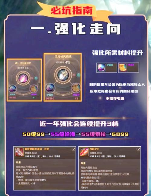 满级地下城玩家应该打哪些材料？