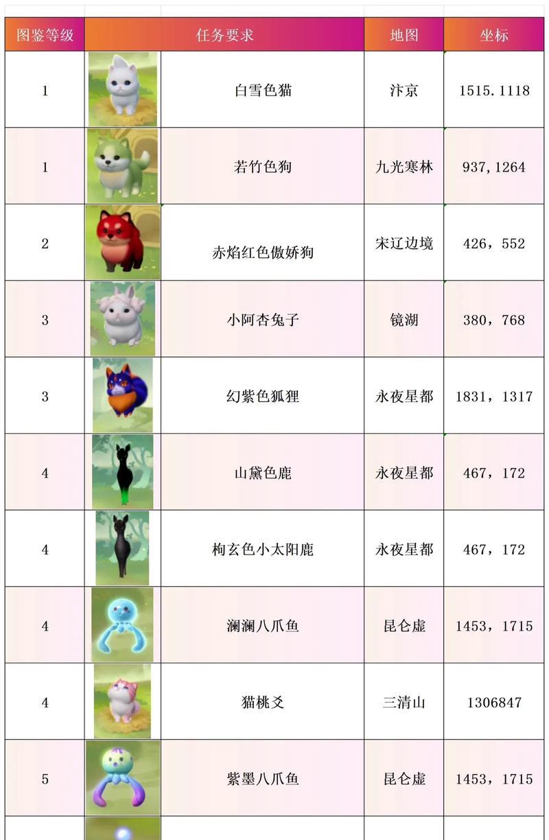 热血江湖风华录宠物升级方法是什么？升级后有何变化？