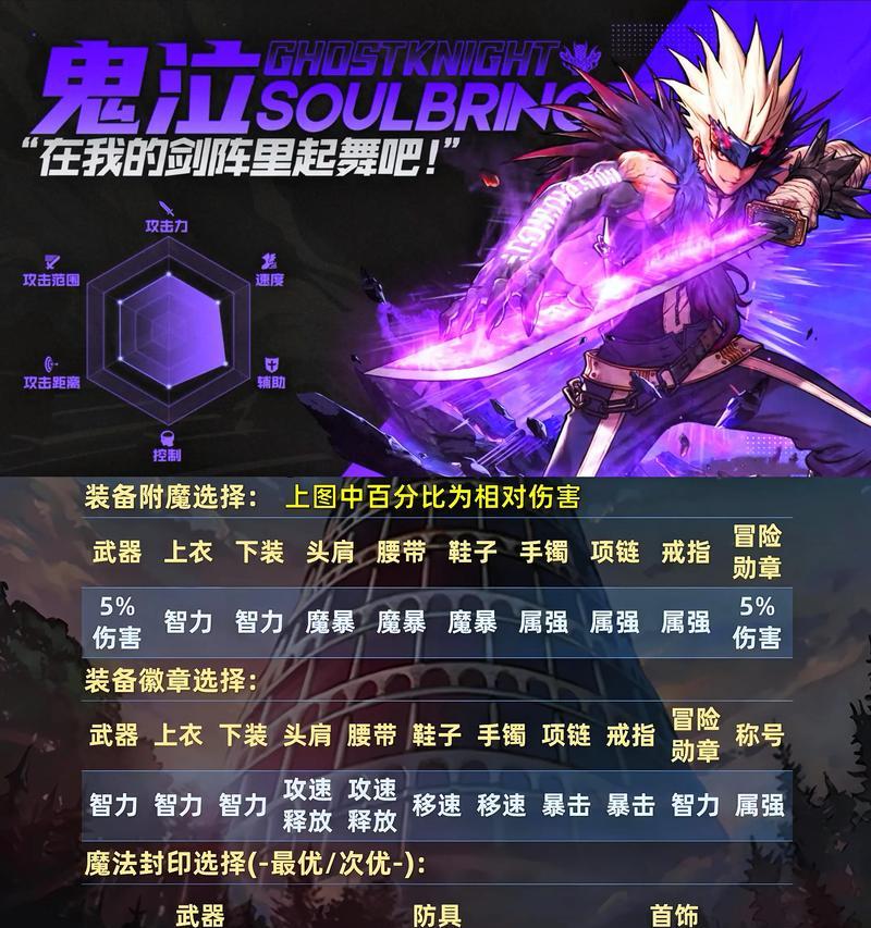 地下城中如何装备祝福？