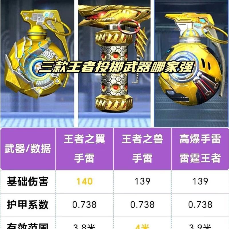 CF新活动中手雷包的获取条件和价格是多少？