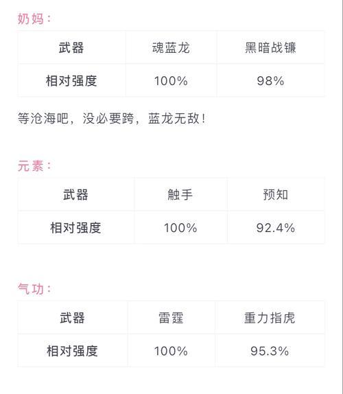 地下城50级跨界石使用方法是什么？适用范围有哪些？
