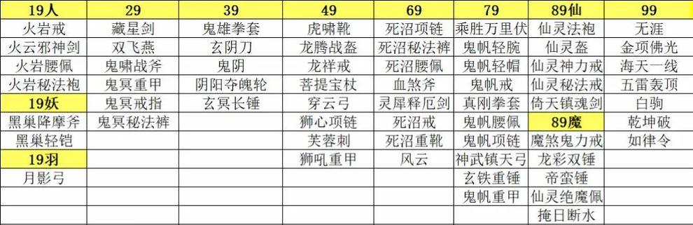 完美世界黄昏饰品套装有何特点？如何获得？