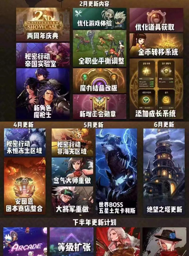 韩服地下城满级后应该刷哪些内容？
