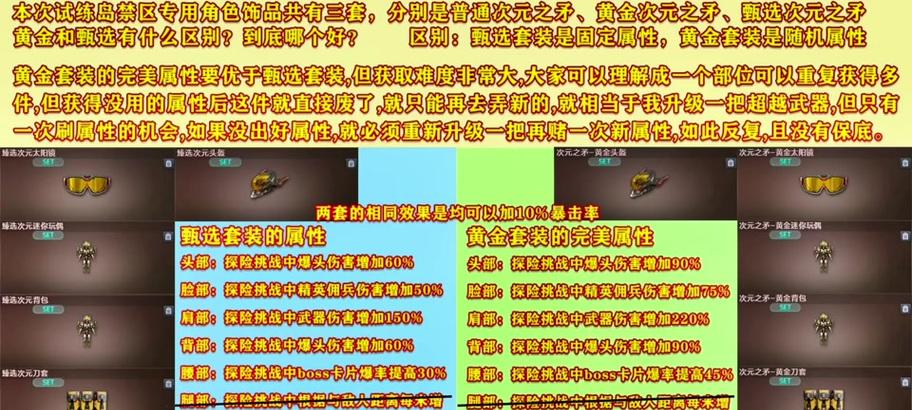 CF如何激活武器套装？步骤是什么？